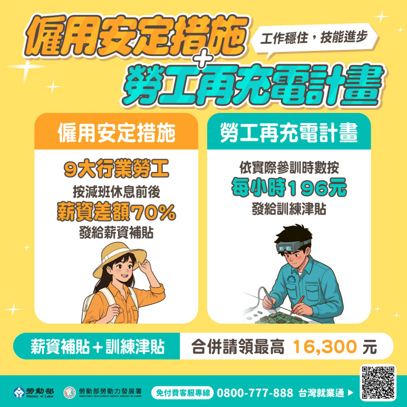 無薪假減少152人僅3687人實施 尚無業者表達受中東戰事影響