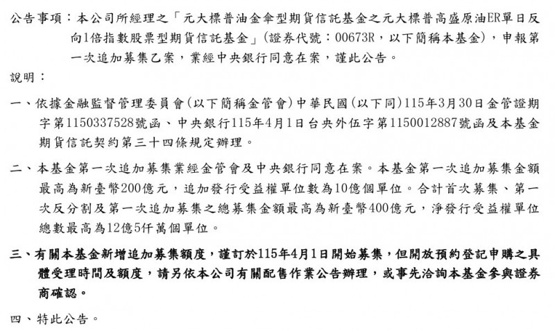 00673R獲准追加募集額度 投資人留意大幅溢價恐將收斂