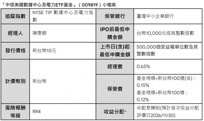 AI帶動算力與電力爆發 中信009819開募鎖定「新基建商機」