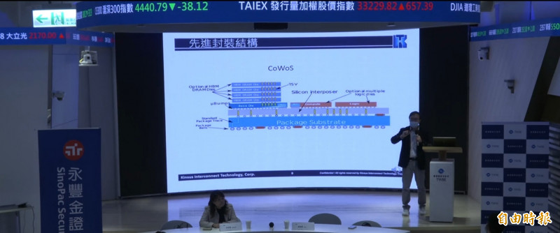 景碩：AI相關ABF載板供不應求  下半年漲價幅度更大