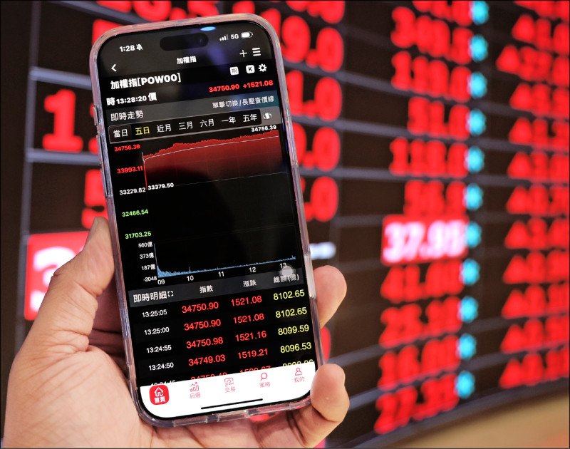 美伊停火 全球股市大漲 油價崩跌