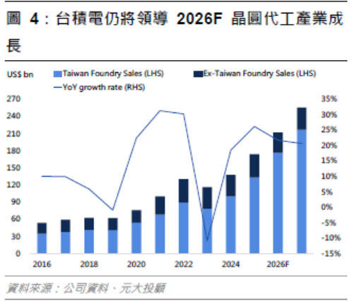 台積電法說會前站上2000元大關 內外資同步上調目標價