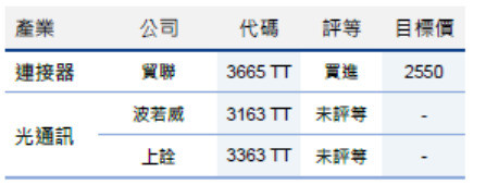光銅並進成趨勢 光連接元件供應鏈受惠、貿聯-KY為首選