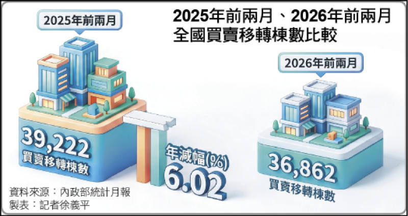 〈財經週報-房貸管制〉房市買氣陷谷底盤整 央行「微鬆綁」成關鍵