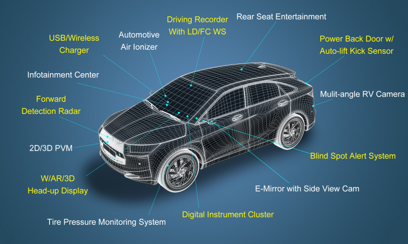 怡利電車用電子展 首度展示車載無人機
