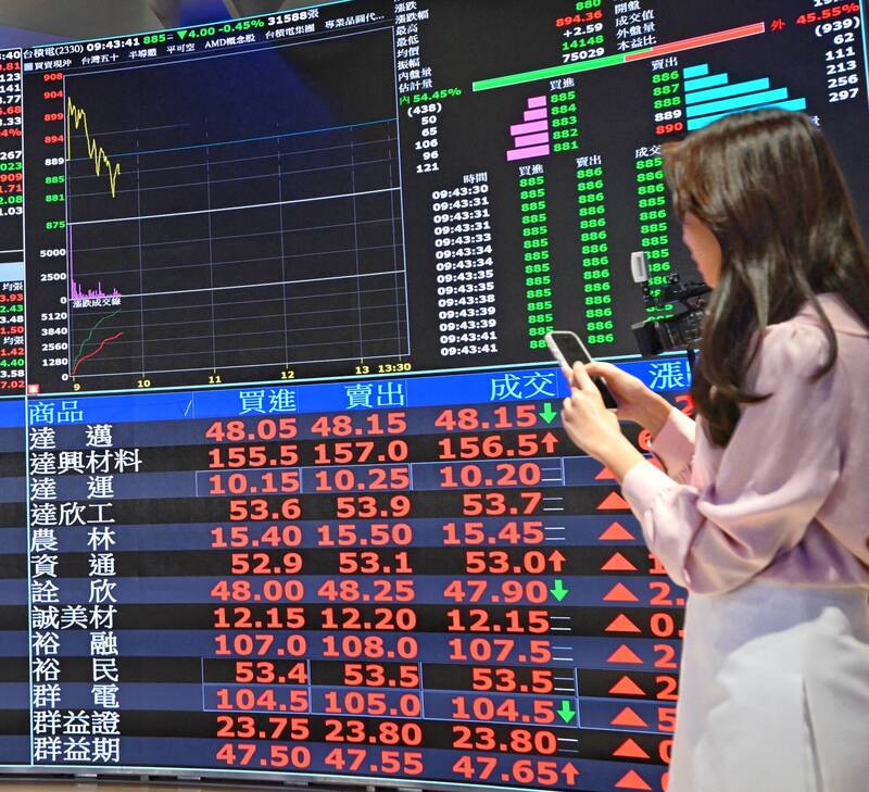 3萬6到了！台積電登2025元史高 指數漲逾670點登36136點新天價