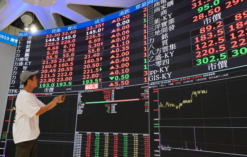 焦點股》00631L：台股衝上3萬7 成交量暴增