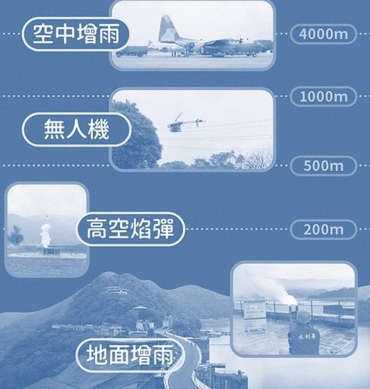 把握鋒面！4水庫實施人工增雨 水利署揭背後原理