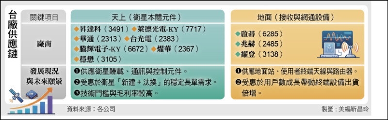 台廠供應鏈