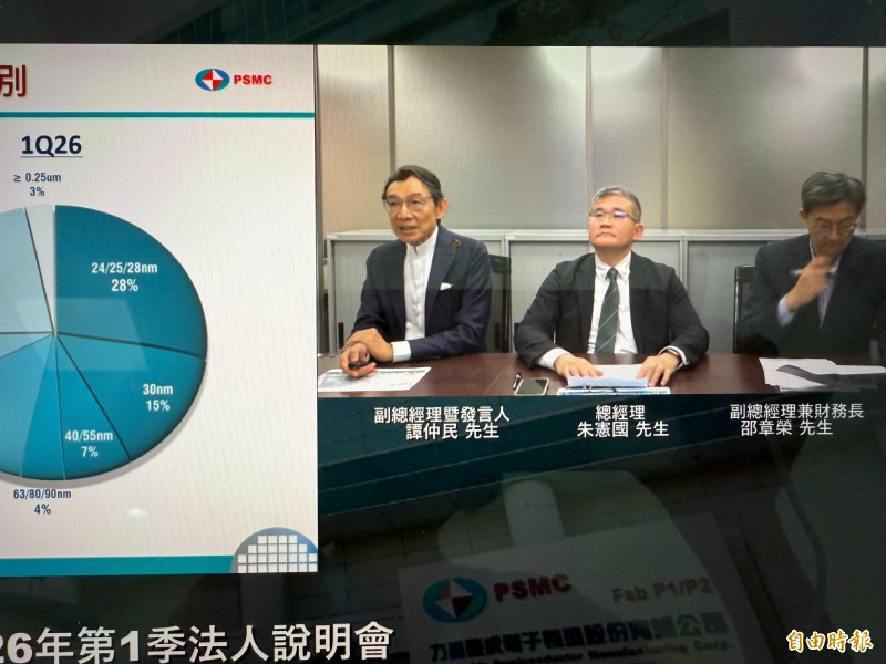 力積電步入轉型，記憶體、邏輯、3D AI Foundry將形成三支柱。（記者洪友芳攝）