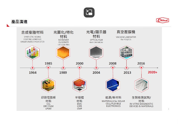 焦點股》長興：台積電擴產先進封裝材料看俏 爆量衝漲停