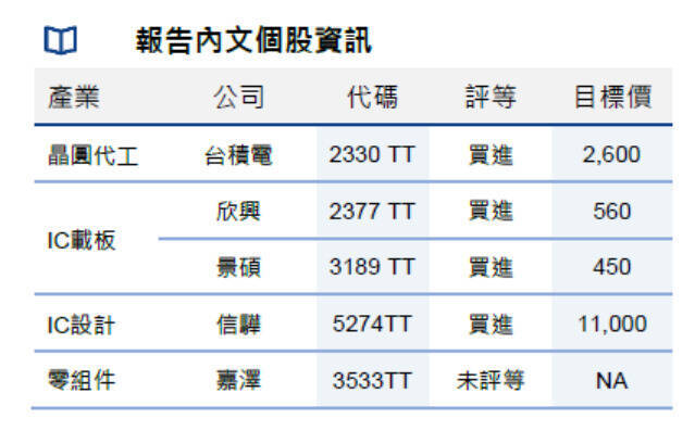 英特爾靠CPU翻身 法人看5大台廠供應鏈同步受惠