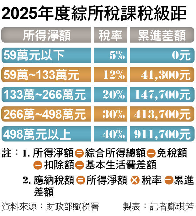 ＜財經週報-報稅＞三代同堂租屋族年收破 218 萬才要繳 滿 18 歲子女「這樣報」更節稅
