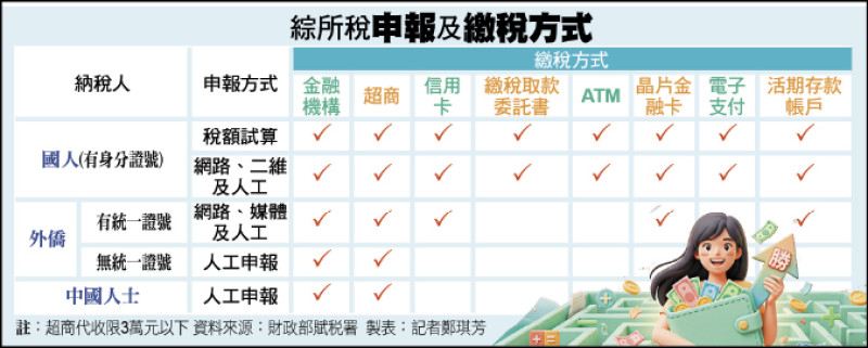 〈財經週報-報稅〉 申報及繳稅方式比一比 網路申報再優化