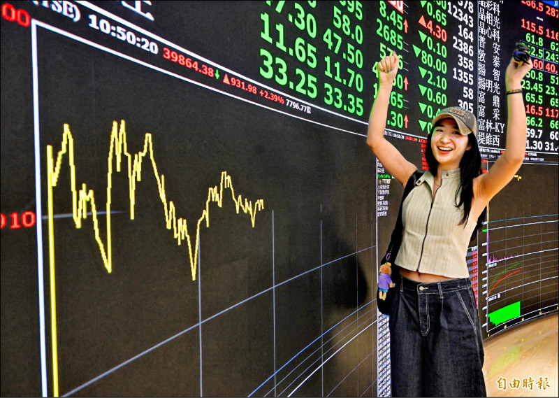 台股盤中攻上4萬點