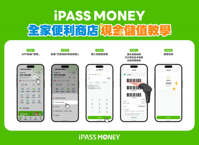 iPASS MONEY全家便利商店現金儲值教學。（一卡通提供）