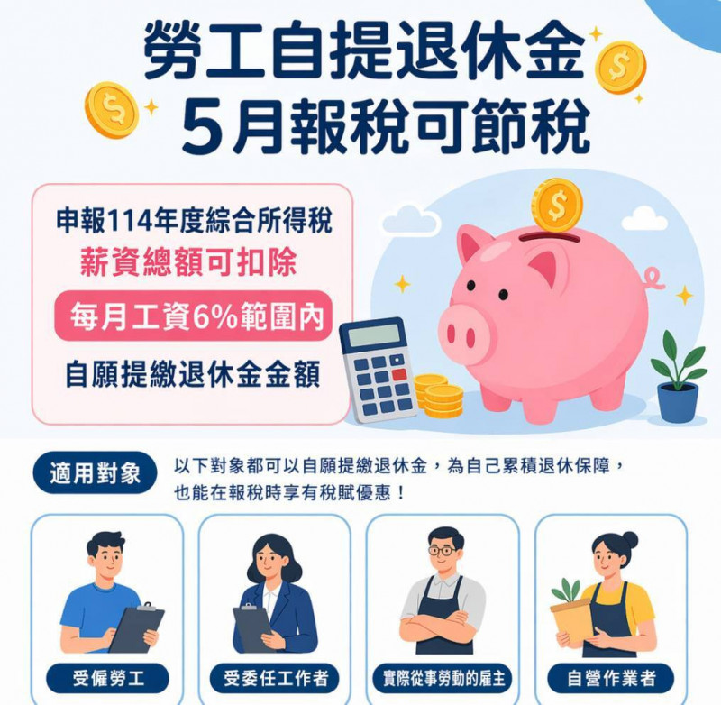 勞動部提醒，勞工自願提繳退休金可節稅，申報綜所稅可輕鬆省稅上萬元（勞動部提供）