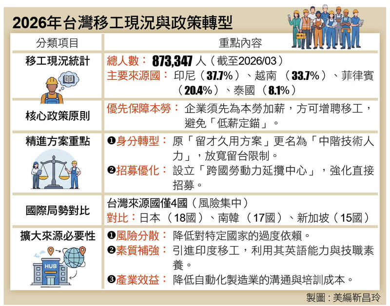 ＜財經週報-新勞動市場＞少子化衝擊與AI轉型：台灣藍領缺體力、白領憂取代的就業雙重挑戰