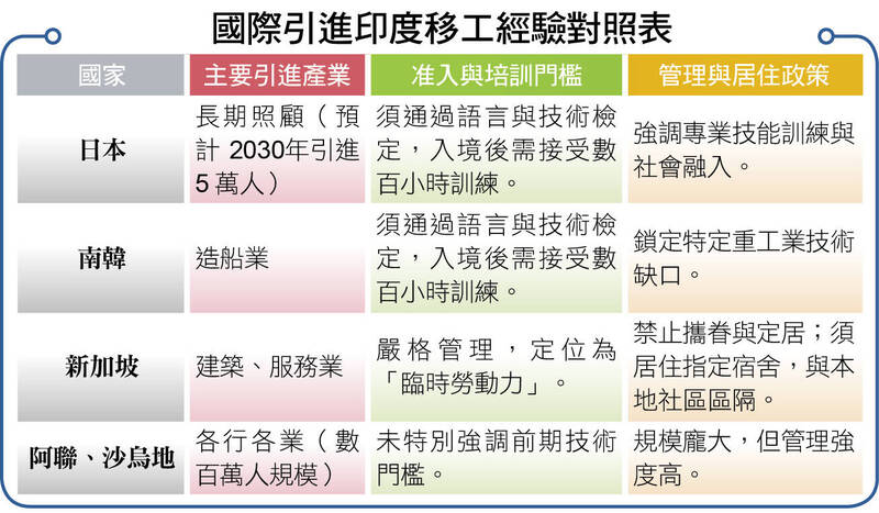 ＜財經週報-新勞動市場＞擺脫來源單一化！台灣首批印度移工將抵台 英語優勢成製造業轉型利器