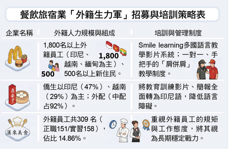 ＜財經週報-移工商機＞點餐不再雞同鴨講 外籍麥胞肩併肩化解缺工荒