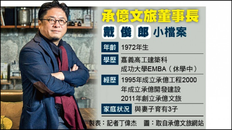 獨家》承億創辦人54歲戴俊郎意外辭世 震撼旅宿業