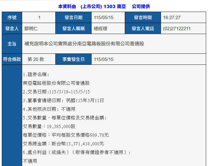 火速結案 南亞處分南電案落幕133億元落袋