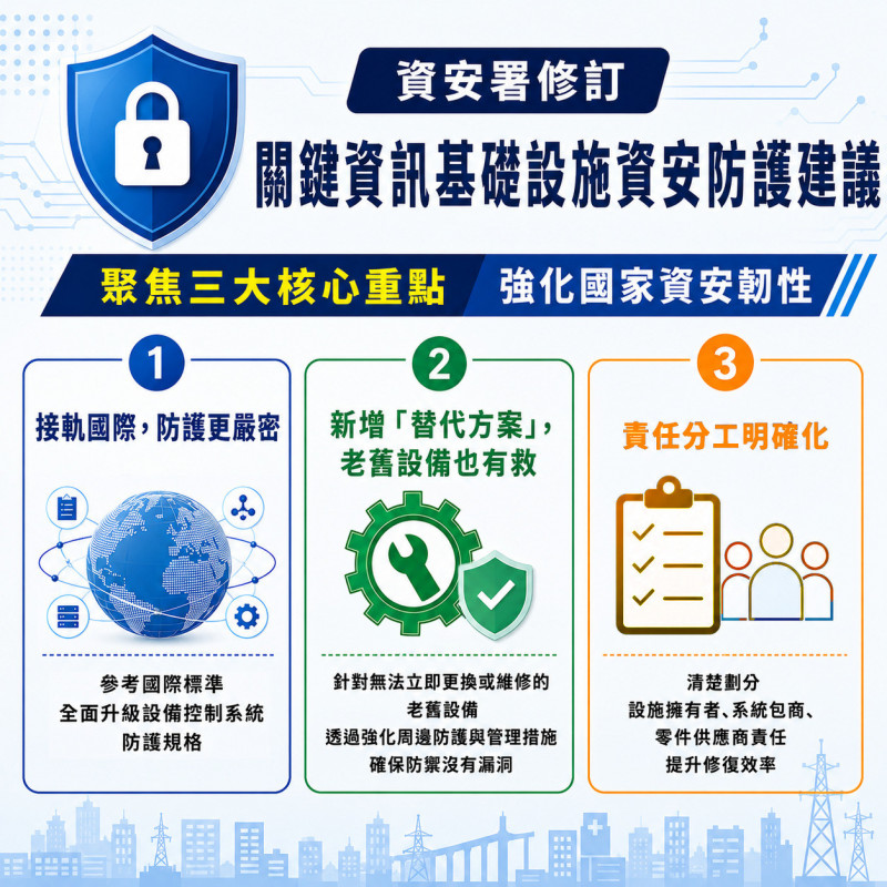 迎戰現代駭客威脅！資安署升級「國家級數位防護罩」 力保水電醫療不中斷
