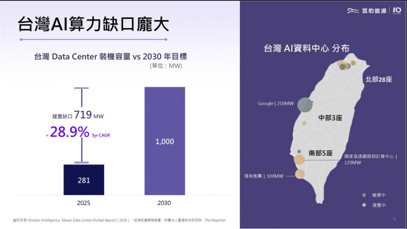 瞄準AI供電、算力新藍海，雲豹能源進軍AIDC成立「雲豹超算」。（擷取自法說會簡報）