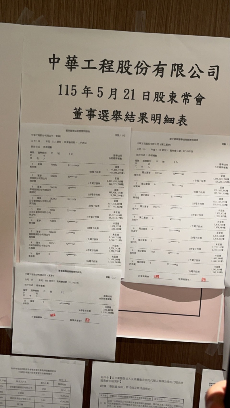 中工最新董事當選名單。（記者徐義平攝）