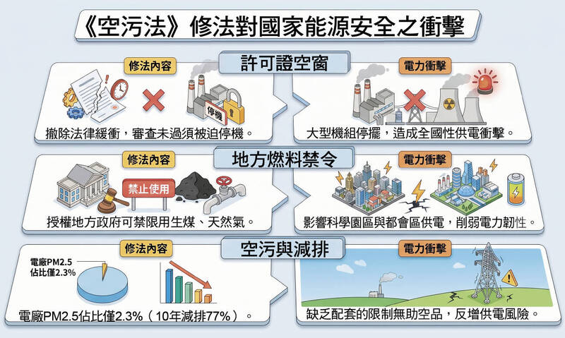 ＜財經週報-空污法爭議＞地方一限燃料全台就斷電？台電揭《空污法》修法三大致命傷