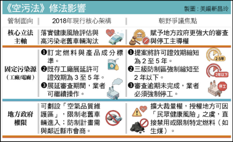 〈財經週報-空污法爭議〉空污法修法鎖定發電機組 全台供電恐受衝擊 〈財經週報-空污法爭議〉空污法修法鎖定發電機組 全台供電恐受衝擊