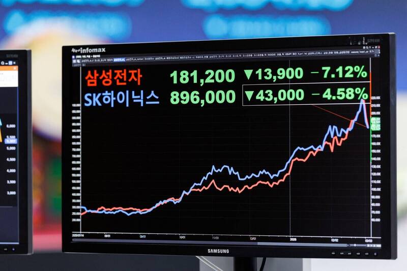 南韓三星、SK海力士員工成相親搶手貨 配偶指數上升