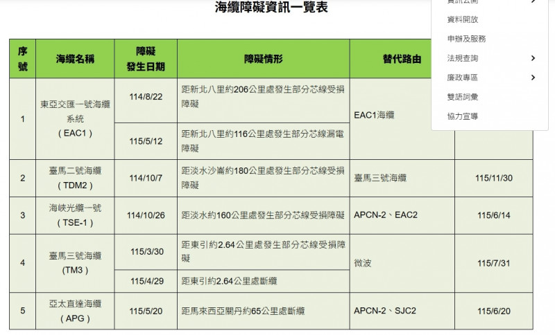 臺馬二號海纜完成搶通！東引通訊恢復正常 數發部揭後續工程