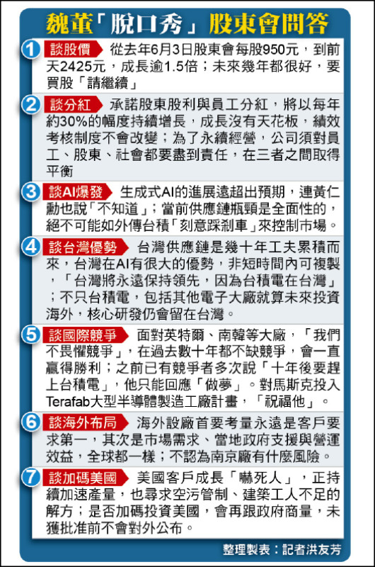 魏董「脫口秀」 股東會問答