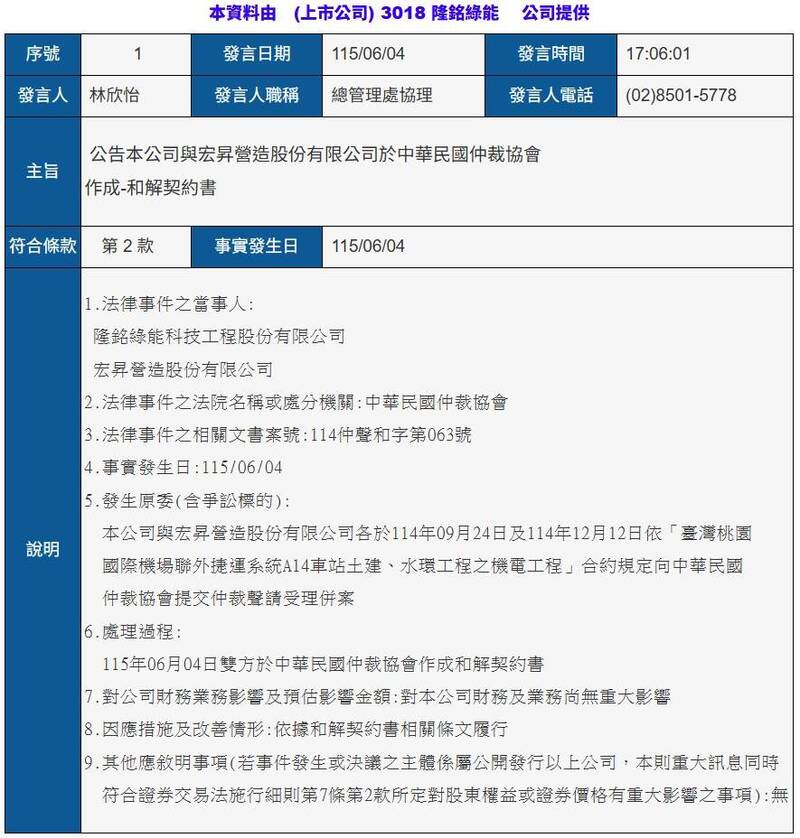 隆銘公告與宏昇營造和解