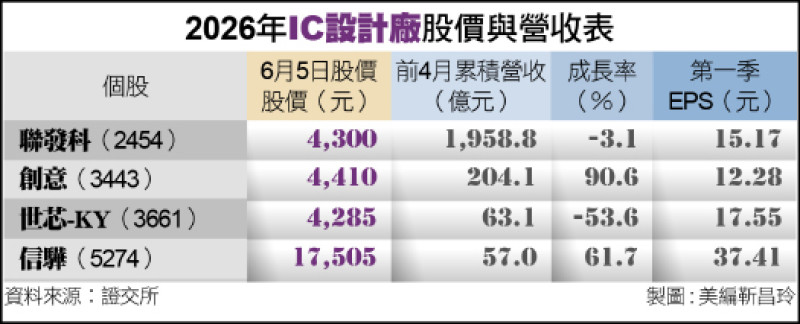 〈財經週報-台股Q3操作策略〉AI多元應用爆發 IC設計廠Q3續衝