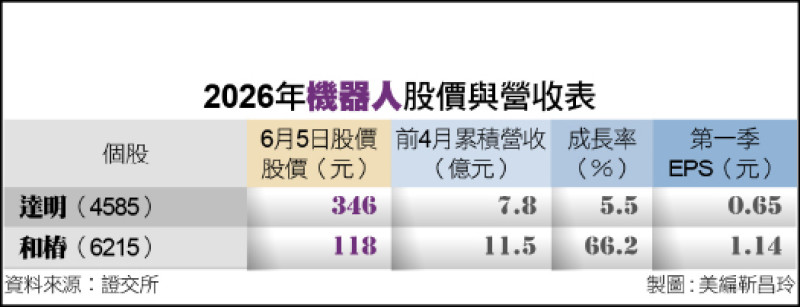 〈財經週報-台股Q3操作策略〉AI主戰場從雲端走向實體 機器人族群迎商業化元年