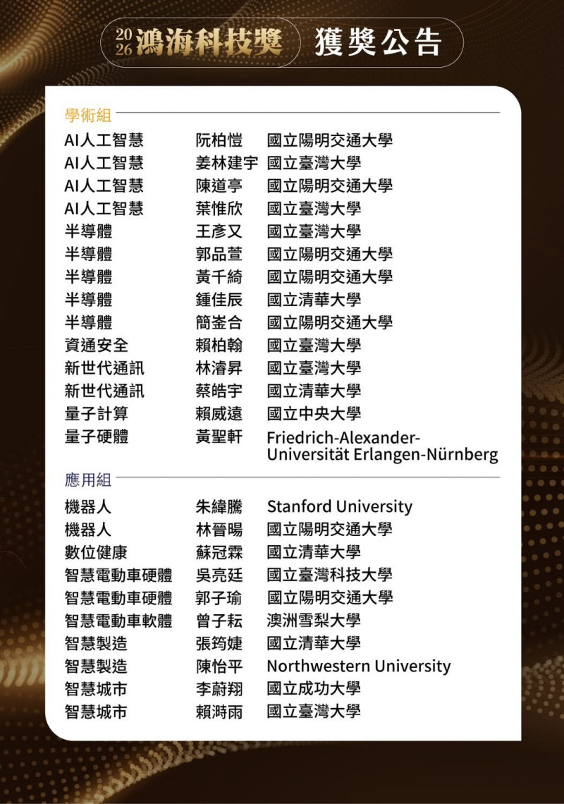 鴻海科技獎揭曉名單 最高可獲25萬獎金及實習機會