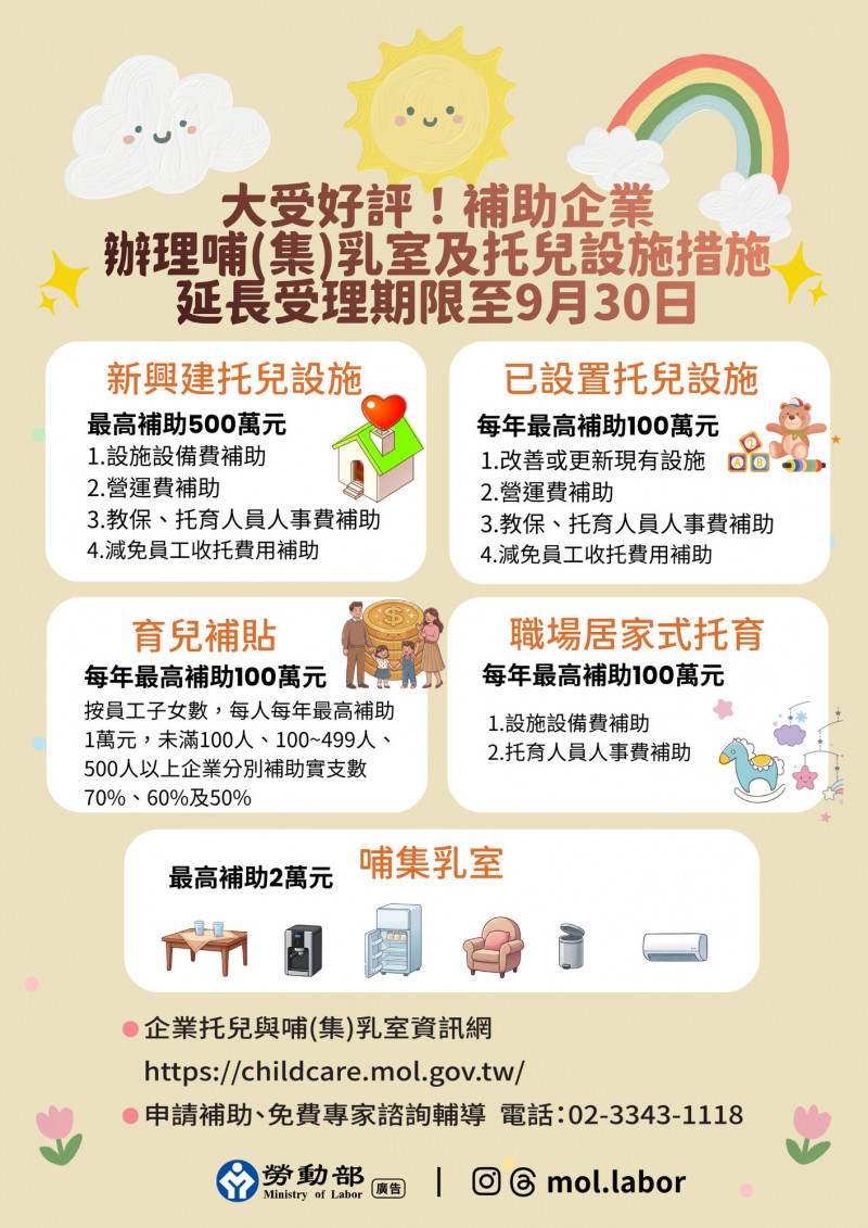 最高補助500萬再享租稅優惠！勞動部托育補助申請期限延至9月30日