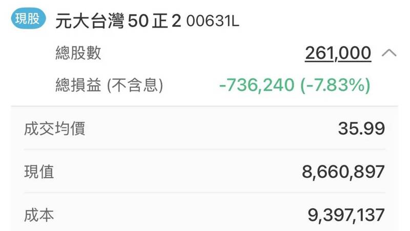 網友曬出對帳單截圖，悲嘆買了0050正2慘虧。（圖取自網路）