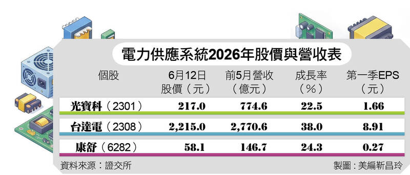 ＜財經週報-AI伺服器頂尖對決＞超微、輝達新架構齊聚台積電 點燃AI超級算力