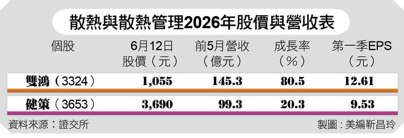 ＜財經週報-AI伺服器頂尖對決＞AI超級工廠的降溫風暴 次世代機櫃散熱新戰場