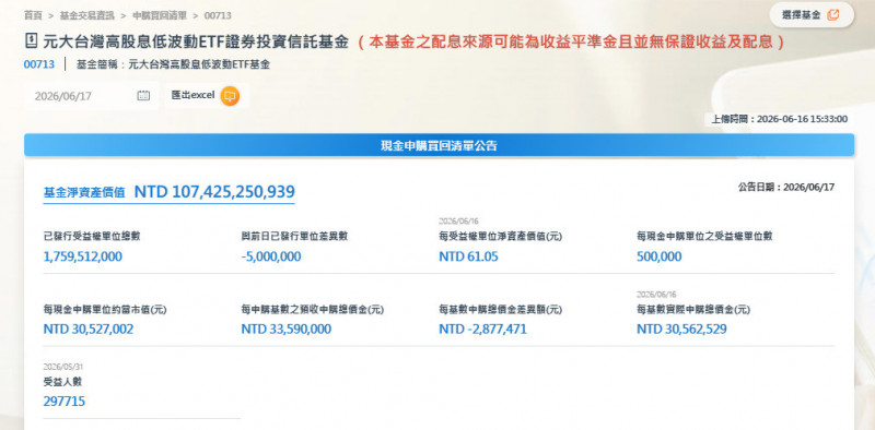 00713納入AI與內需強勢股，高息低波組合再升級。（截取自官網）