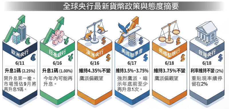 ＜財經週報-美伊終戰＞美伊停火難解通膨後座力！全球央行集體「鷹」姿再現
