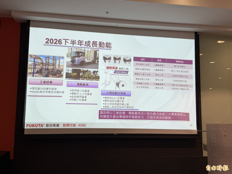 富田下半年營運增溫。（記者林菁樺攝）