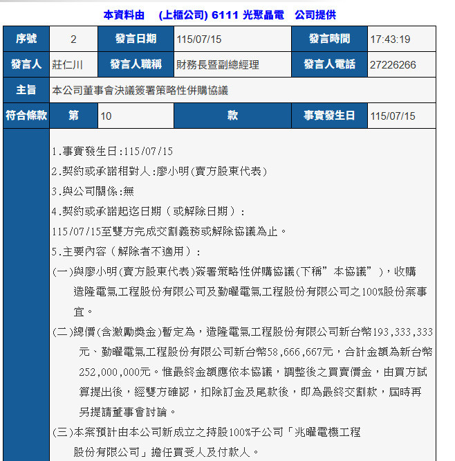 光聚晶電擬斥資2.52億元併購造隆電氣、勤曜電氣。（擷取自重大訊息觀測站）