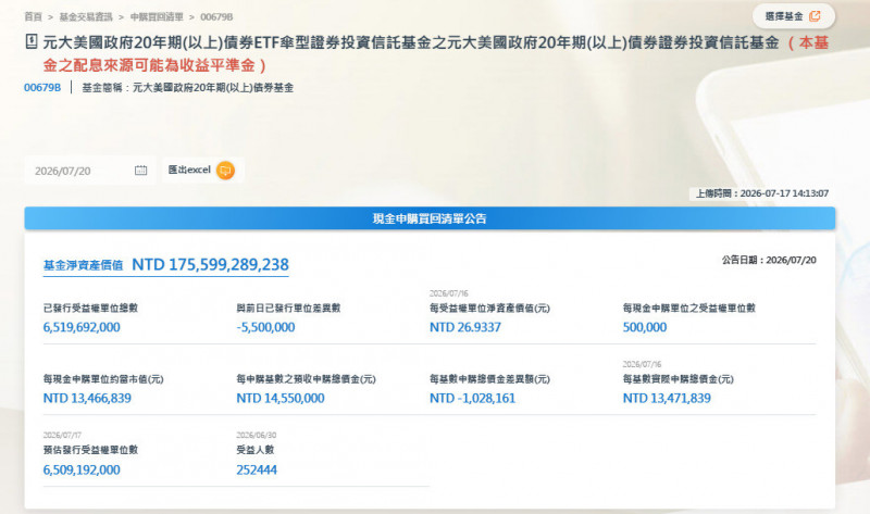 台股暴跌近3000點，資金湧入美債ETF避險。（擷取自官網）