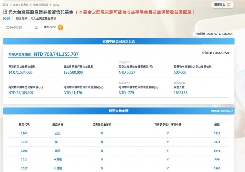 0050與0056除息倒數 資金逆勢湧入ETF存股潮。（截取自官網）