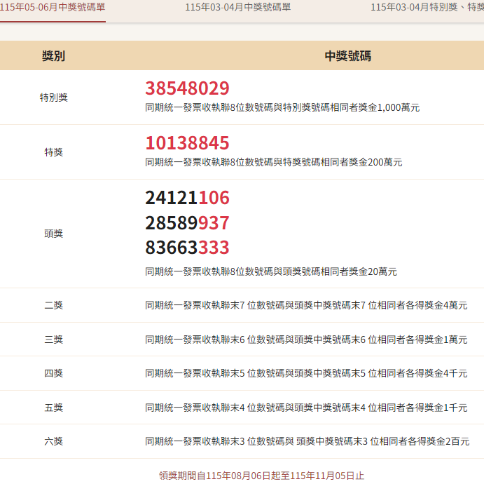 今年5-6月統一發票今天開獎。