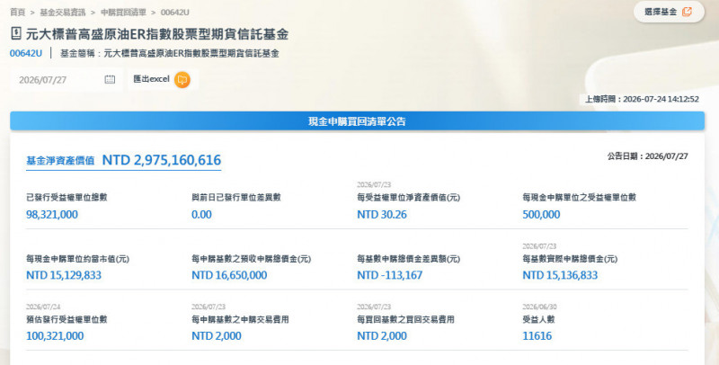 中東戰火升溫 元大S&P石油單月飆漲逾30％